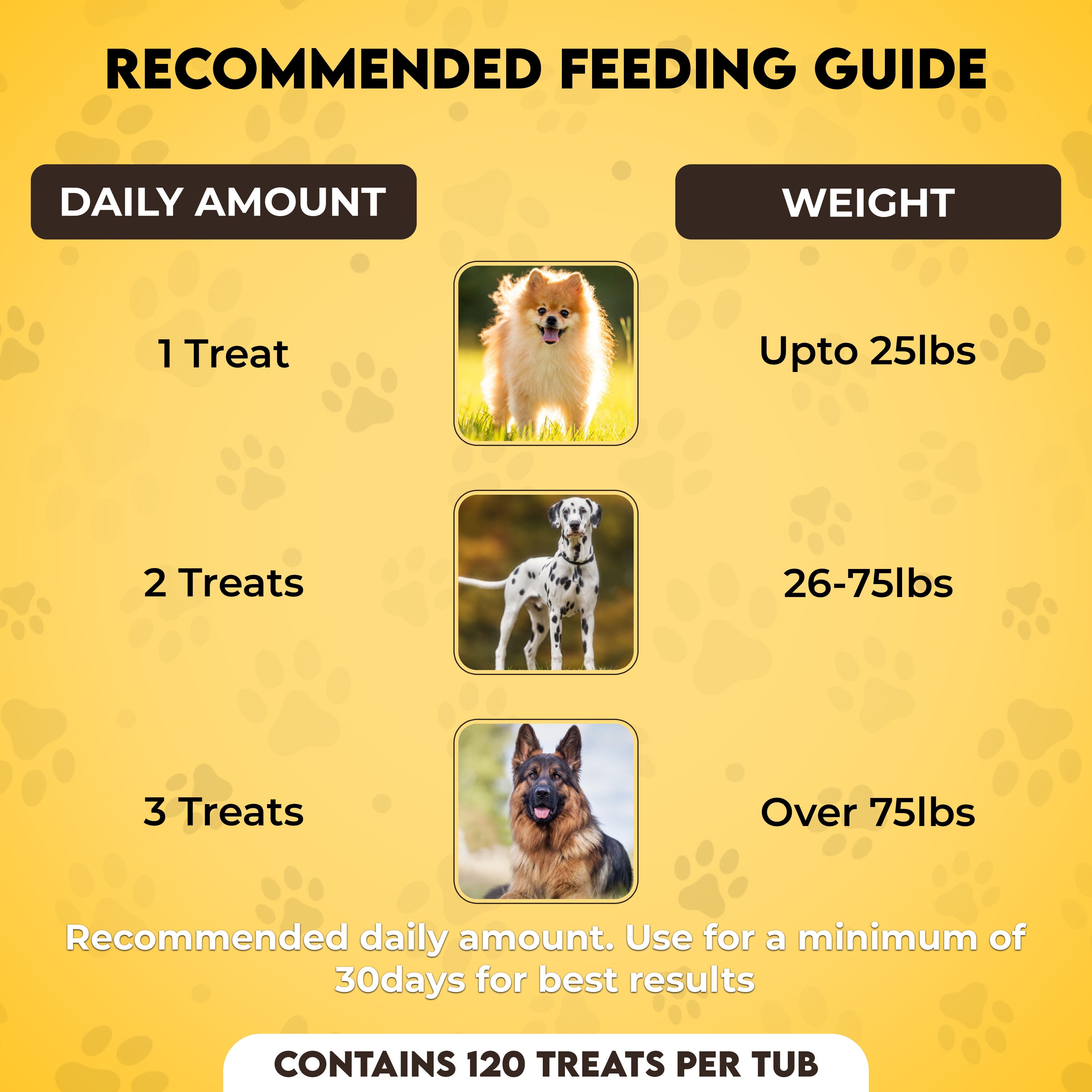 VitaPup Pre & Probiotic Dog Treats